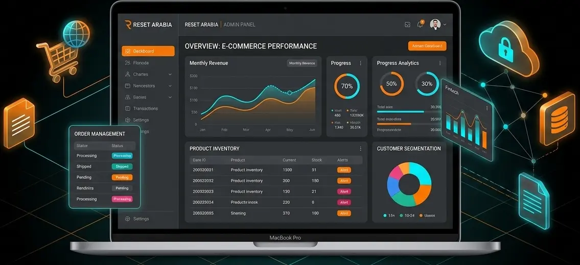 E commerce Platforms